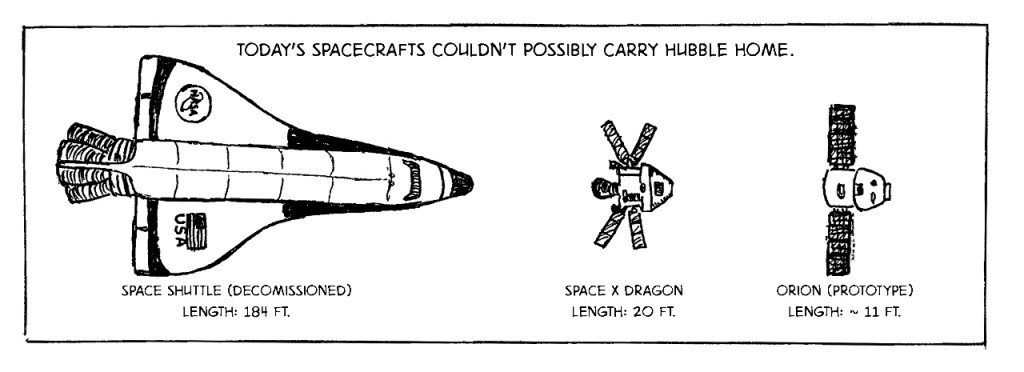 Hubble Comic Panel 8 1280