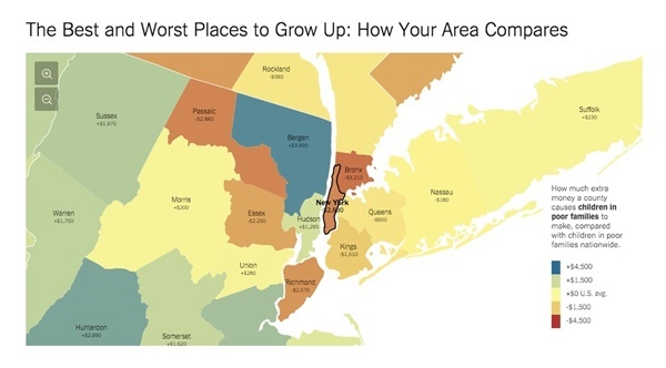 The Upshot's Best and Worst Places to Grow Up