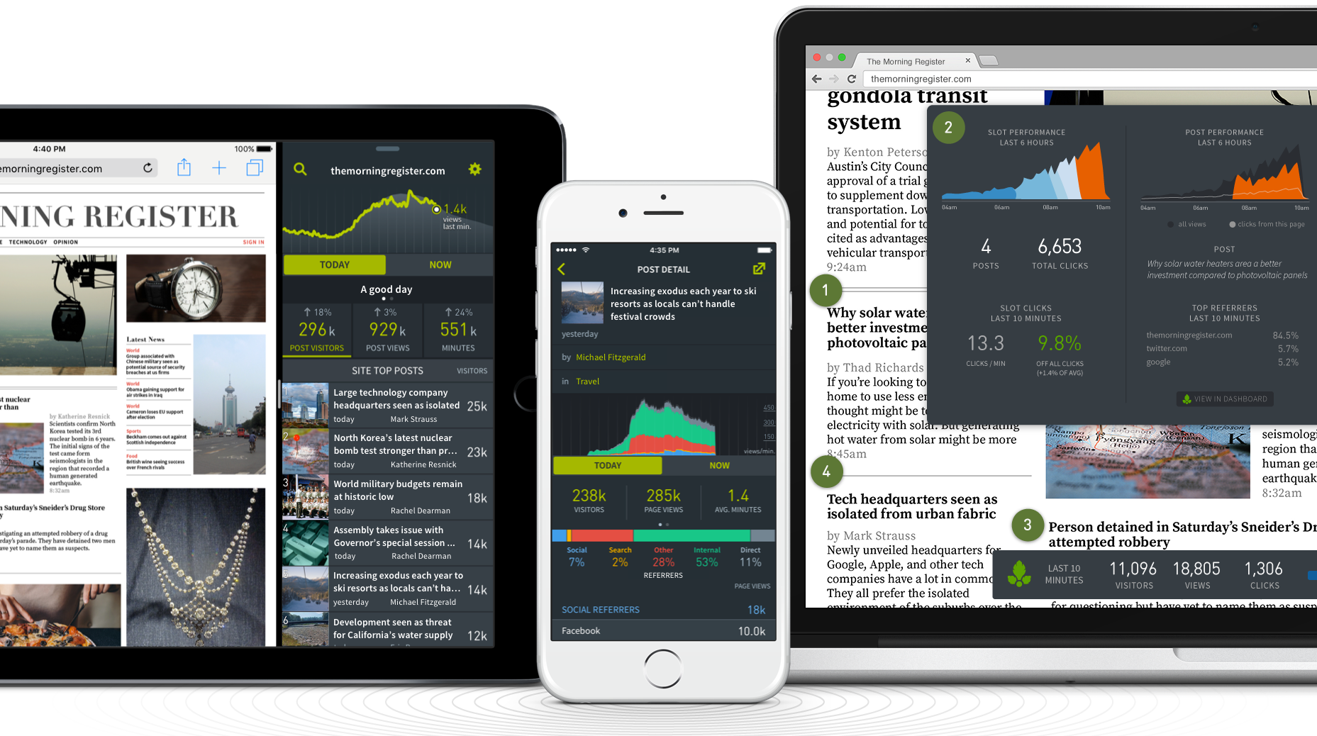 Parsely dashboard