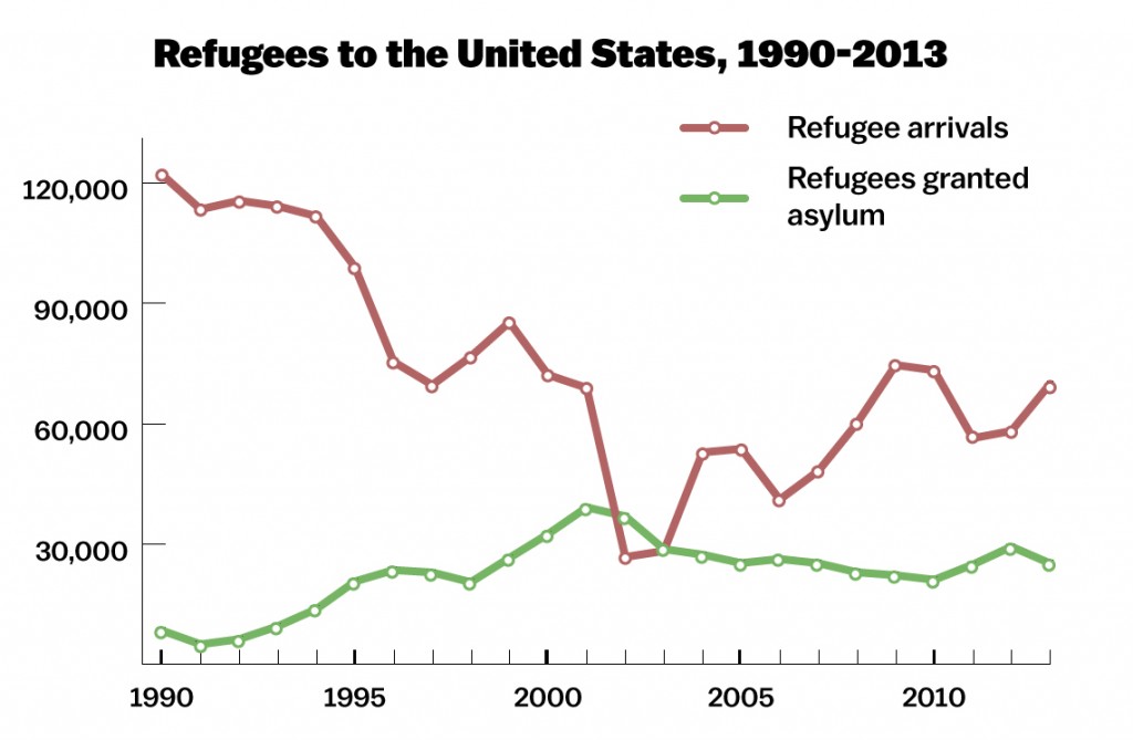 refugees-in-the-US
